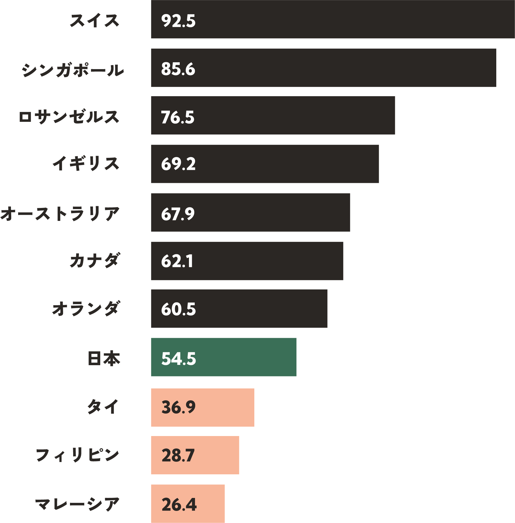 図